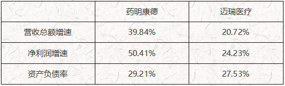 ATFX港股：医疗领域的服务、器械和制药板块，各龙头股比较