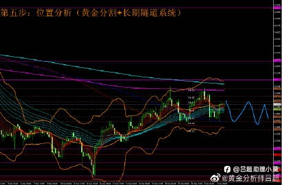 Wb【黄金分析师吕超】--1.5白银分析