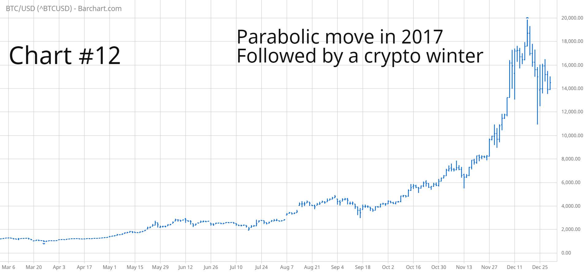 Weekly Cryptocurrency Update