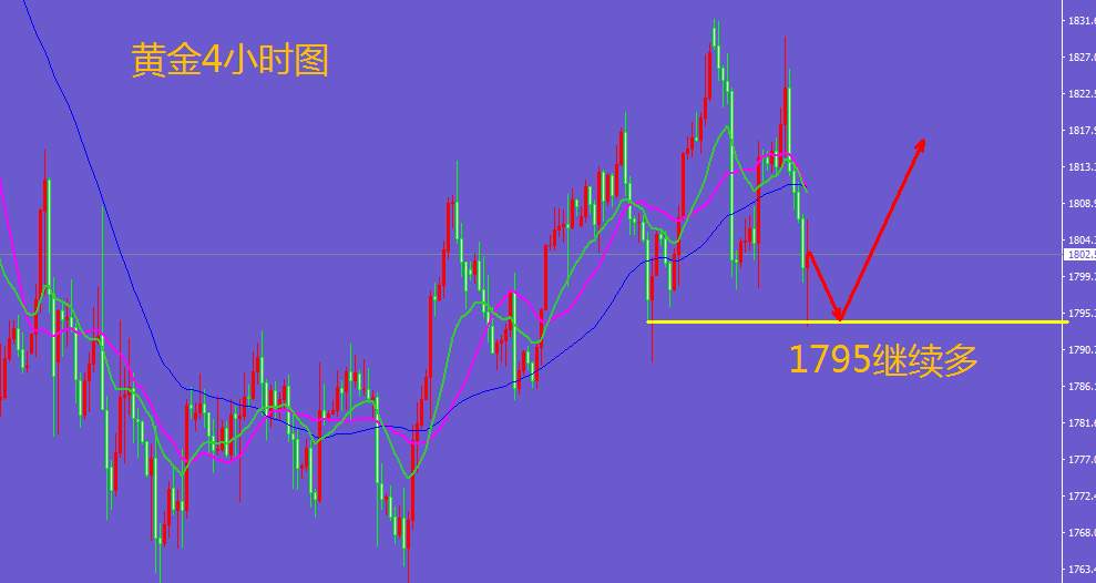 王金金：1.6黄金1795多单拿下11美金，今日多空通吃2连胜！