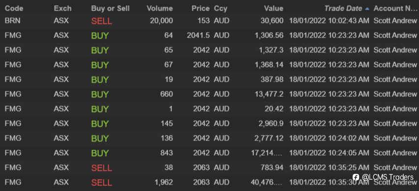 ASX end of day trading review 18 01 2022