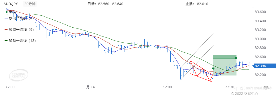 德璞每日交易策略精选-2022年1月17日