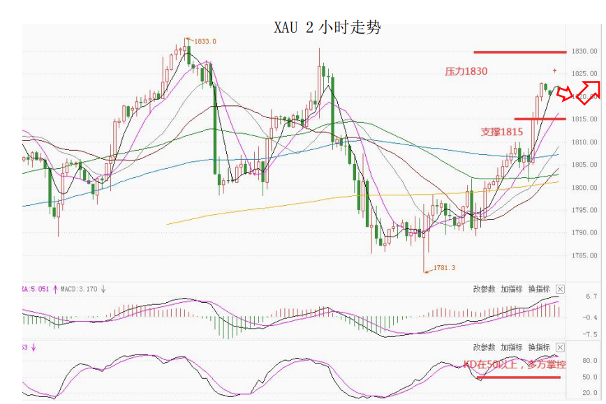 MultiBank大通金融快讯|今日可关注美国12月零售和拉加德的讲话
