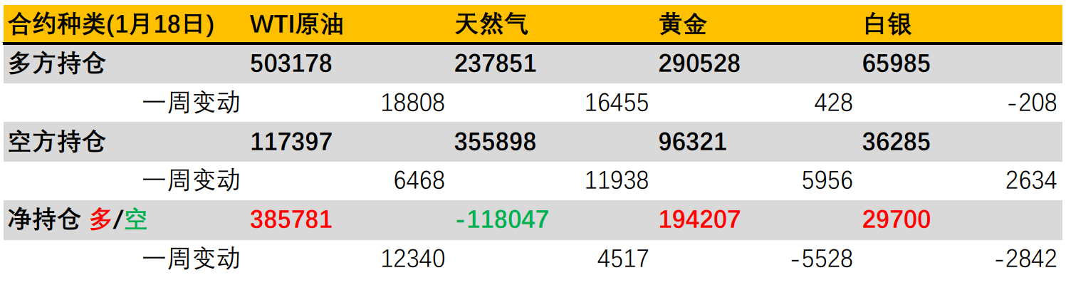 多国通胀率创下新高，美股单周大幅下挫