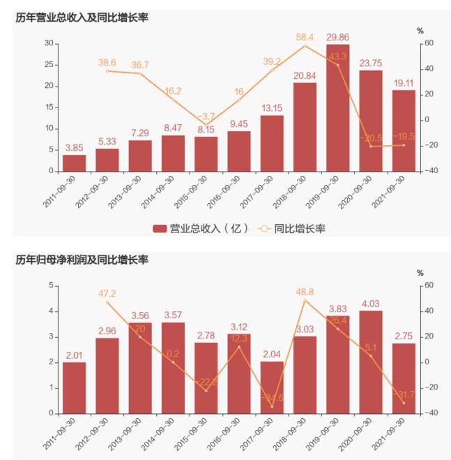 关于海思科的一些看法