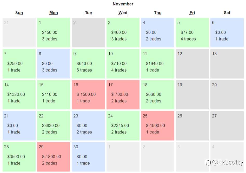 ASX end of year trading review for 2021