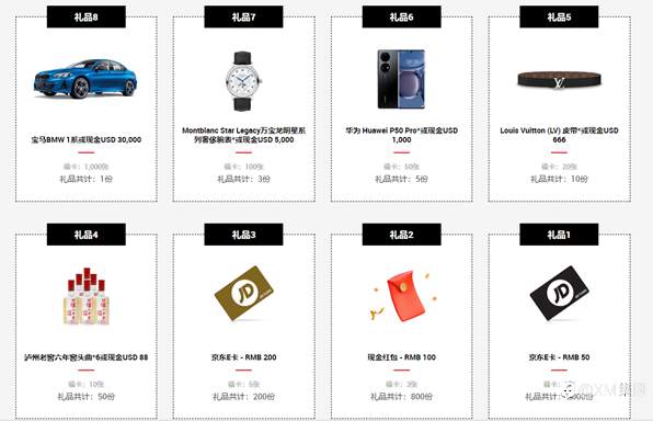 虎年豪礼¥800,000 | 共计3069份豪礼待领取