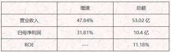 ATFX港股：康龙化成业绩高增长，股价依旧处于低估态