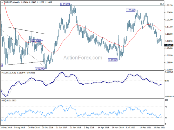 Dollar Skyrockets on Hawkish Fed, Sterling Trailing Behind