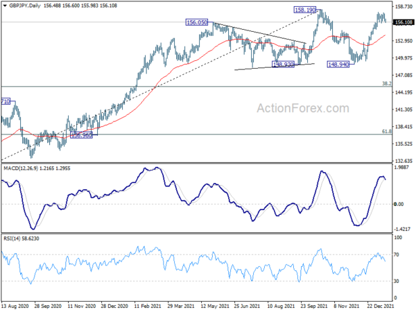 GBP/JPY Daily Outlook
