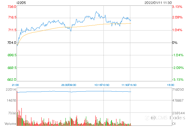 ASX end of day trading review 11 01 2022