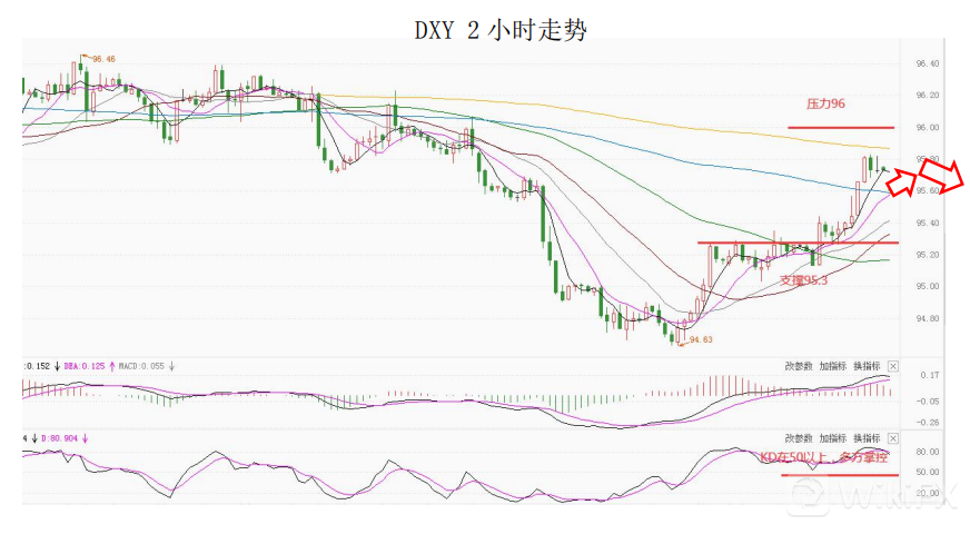 MultiBank大通金融快讯|短线非美货币仍有上行动能