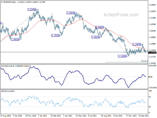 Dollar and Yen Rise Against as US Futures Dive, EUR/USD Ready for Downside Breakout?