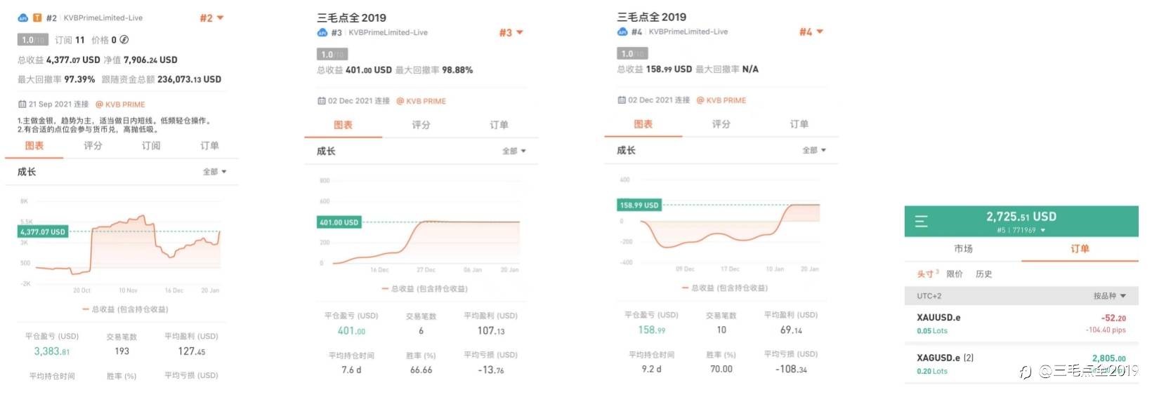 三毛的年终报告——评估与分析