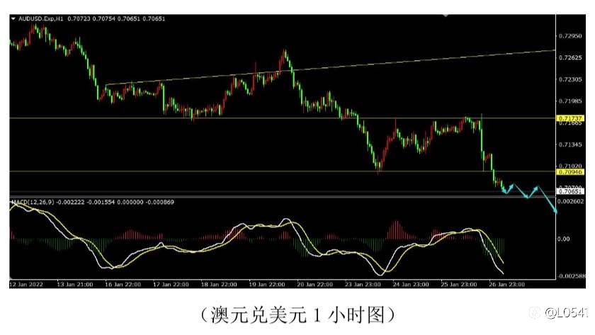 比特幣 澳美 歐美 白銀 分析🪙