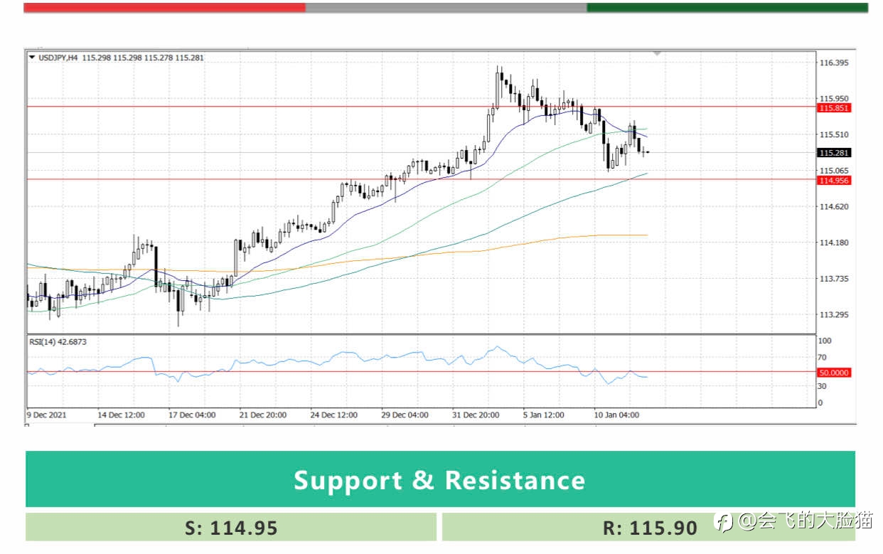 USD/JPY