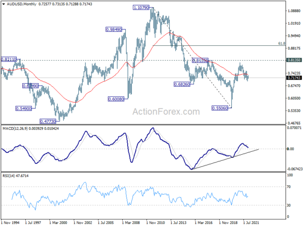 AUD/USD Weekly Outlook