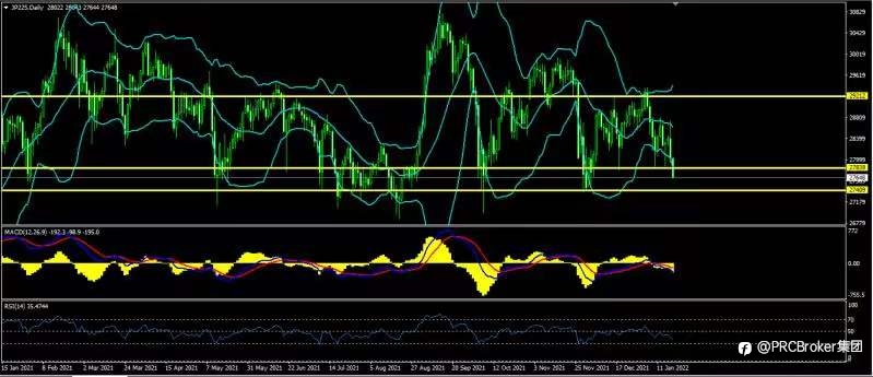 PRCBroker:20220119 今日汇评