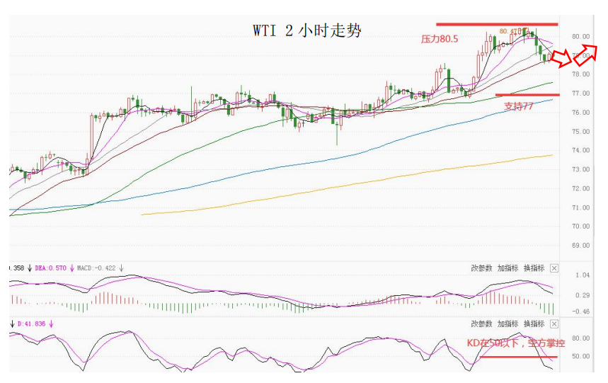 MultiBank大通金融快讯|短线非美货币或将迎来反弹