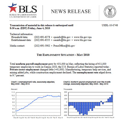What is the US Nonfarm Payrolls or NFP?