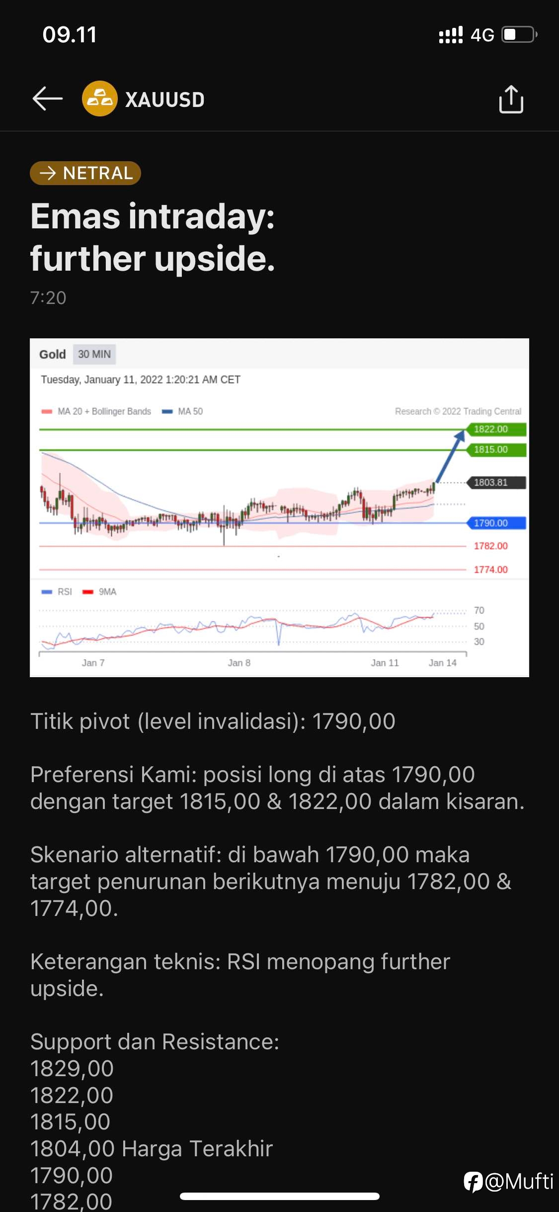 Daily analysis XAUUSD
