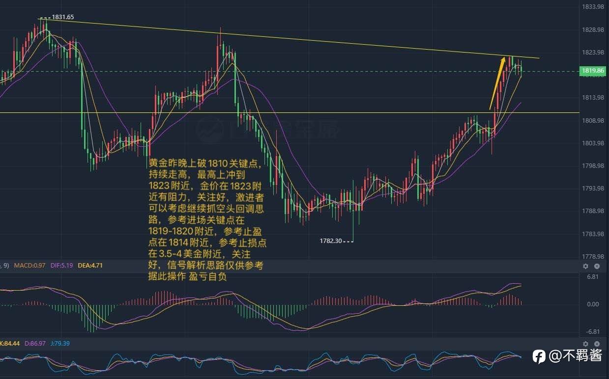 1.12早评