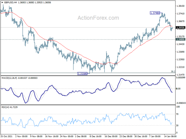 GBP/USD Daily Outlook
