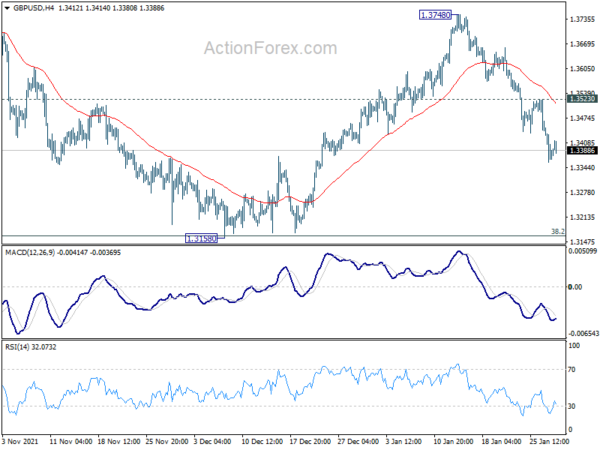 GBP/USD Daily Outlook