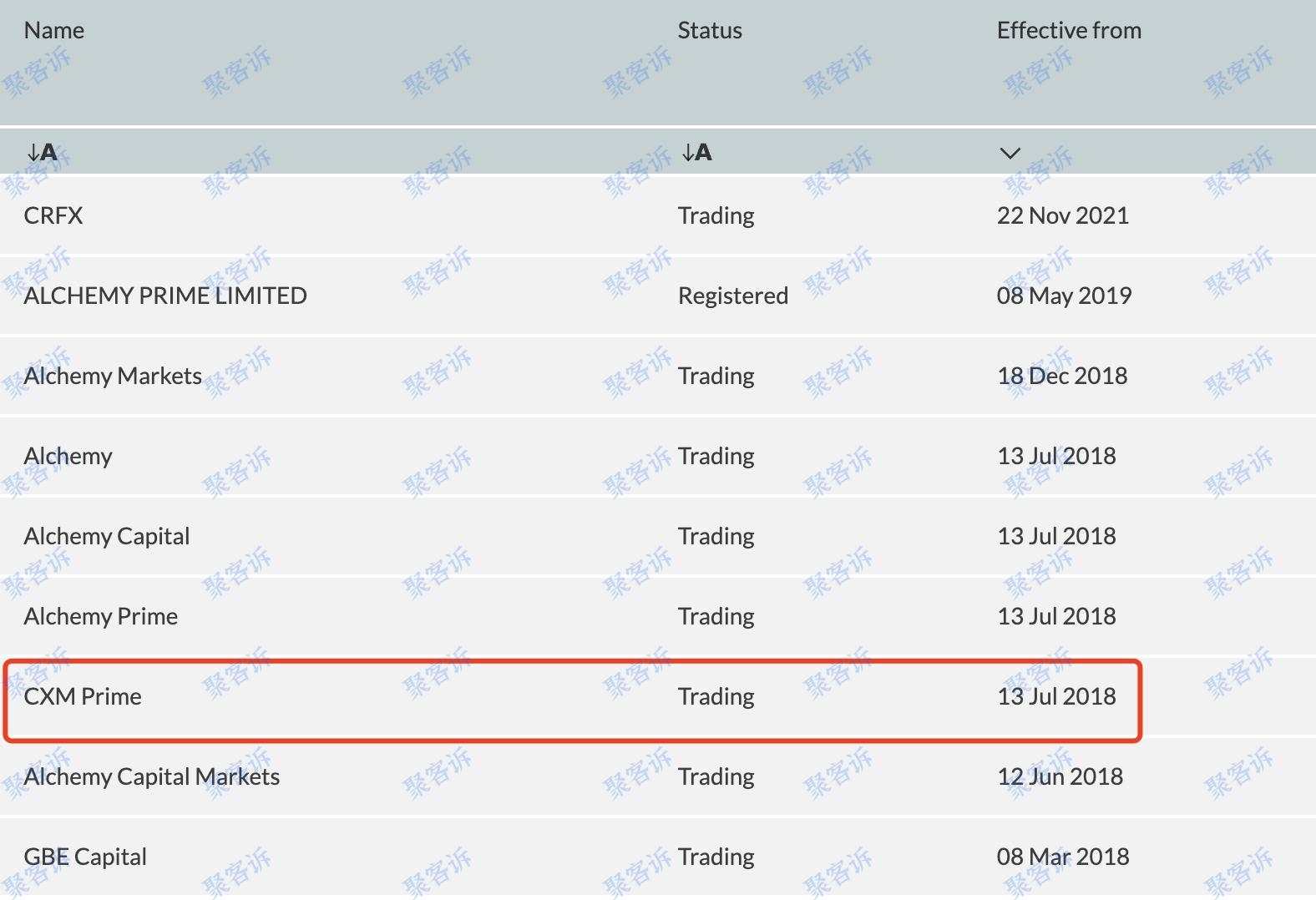 CXM Trading监管作假:新设平台CXM Direct仍然无任何监管!