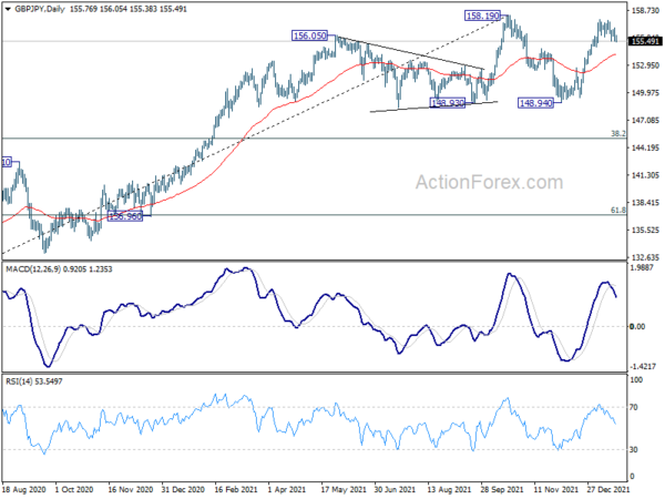 GBP/JPY Daily Outlook