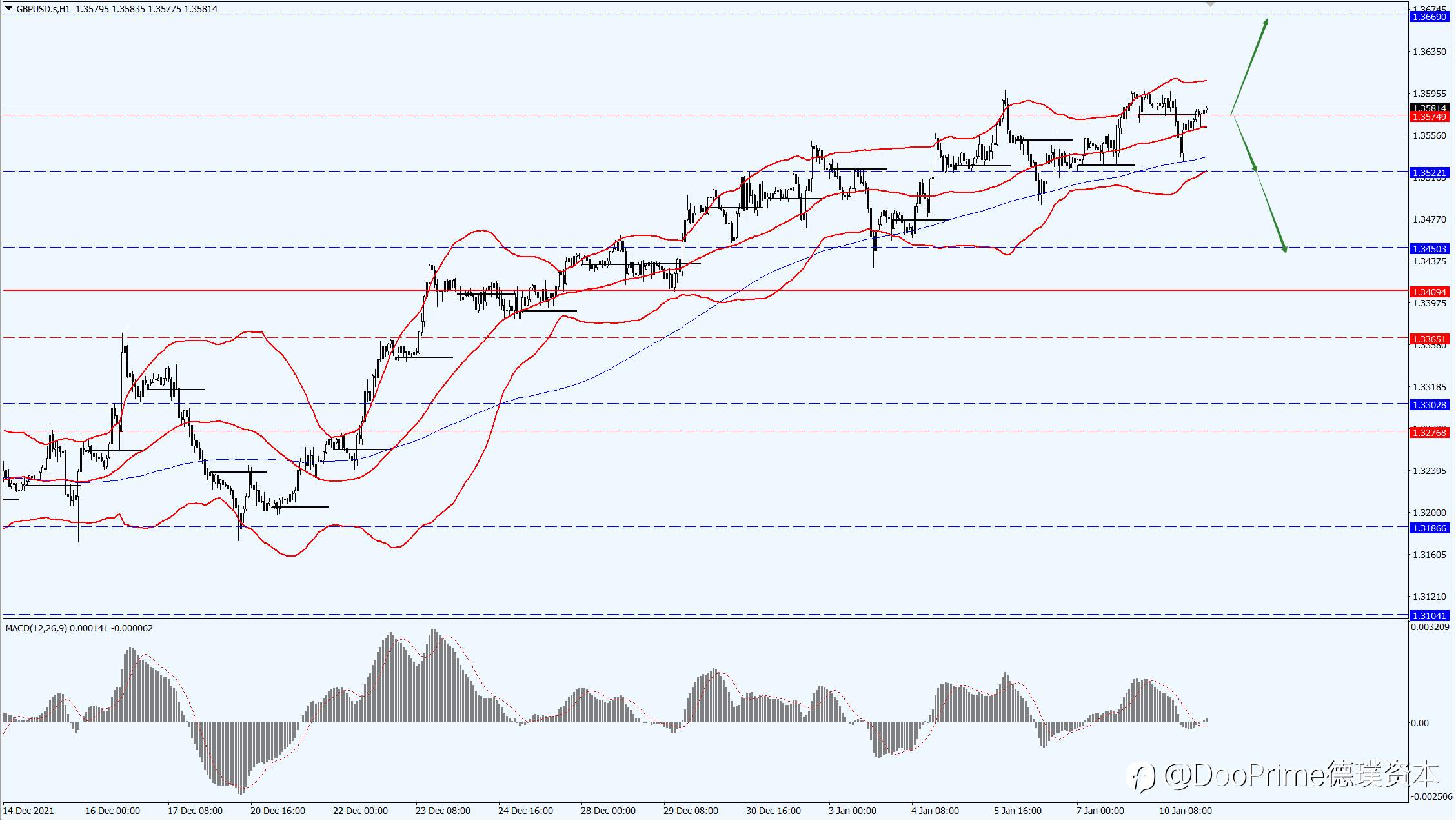 德璞汇评 | 美元指数升势减弱,现货黄金回升至1800之上