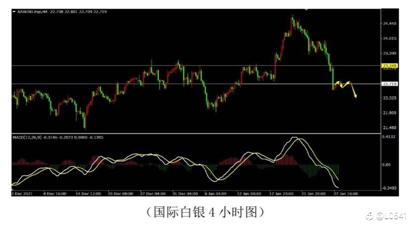 原油 白銀 黃金 紐美 分析
