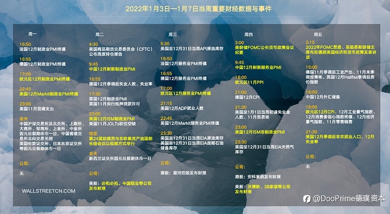 行业动态 | 港股新年首个交易日震荡开市, 急需关注本周重磅数据及事件