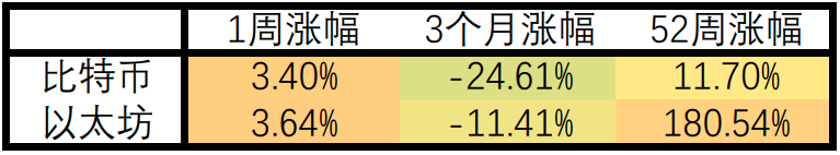 美国通胀数据达40年高点但符合预期,非美货币上周冲高后显著回落