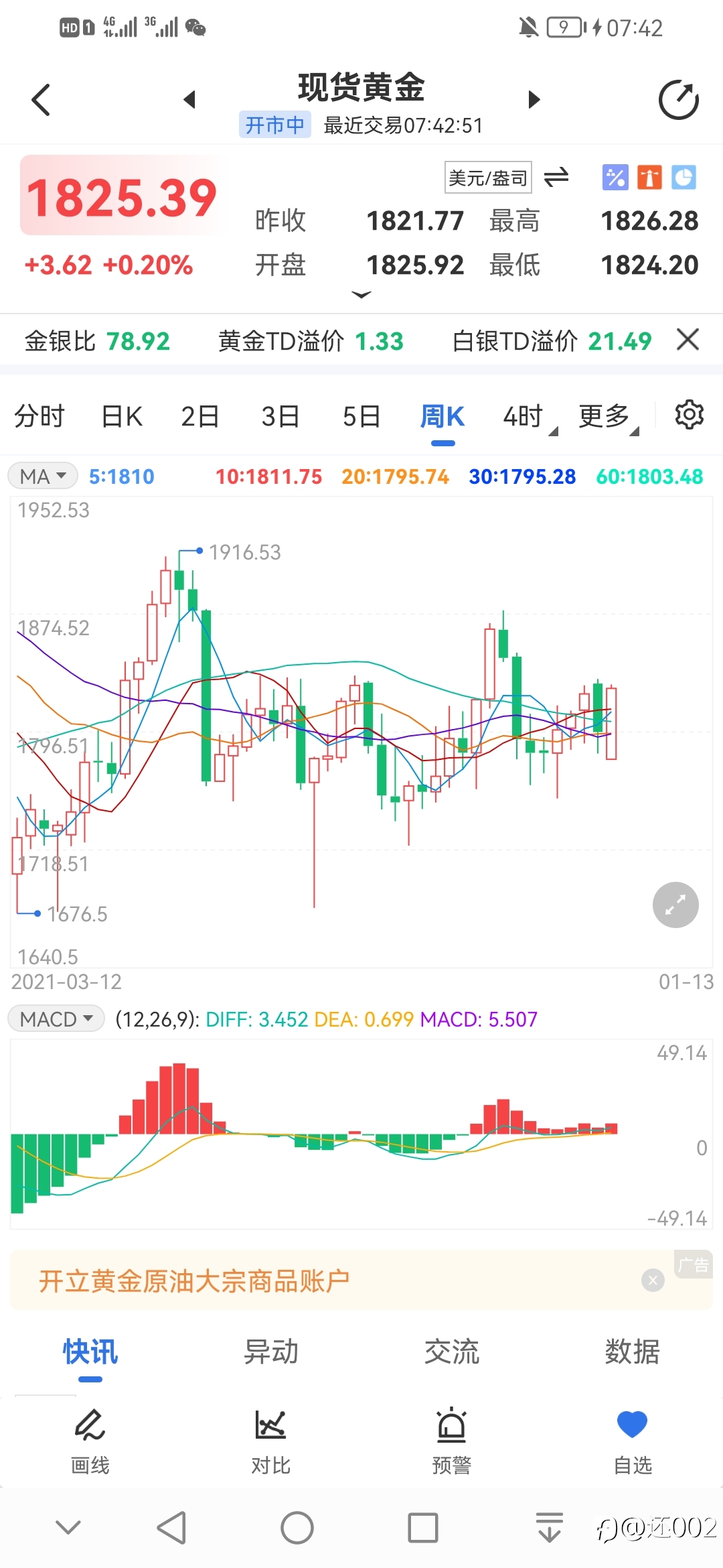 浅谈近期黄金趋势——大震荡