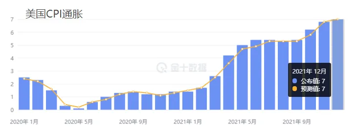 美国“恐怖数据”零售销售重磅来袭，黄金欲实现加速冲顶？
