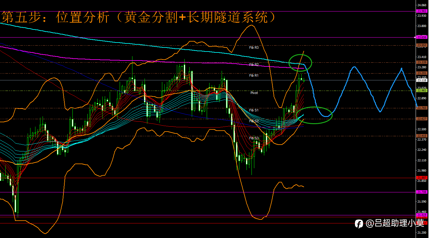 微博【黄金分析师吕超】--1.13白银分析