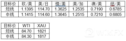 MultiBank大通金融快讯|短线非美货币下跌空间有限