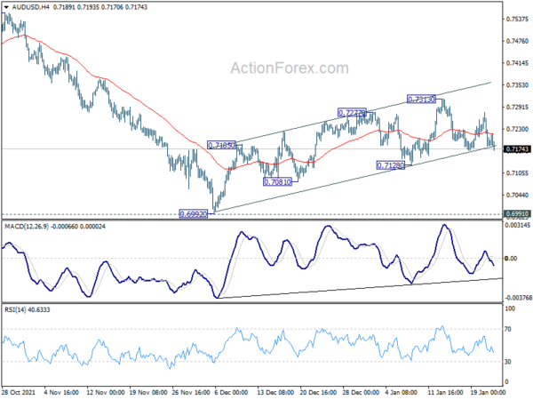 AUD/USD Weekly Outlook