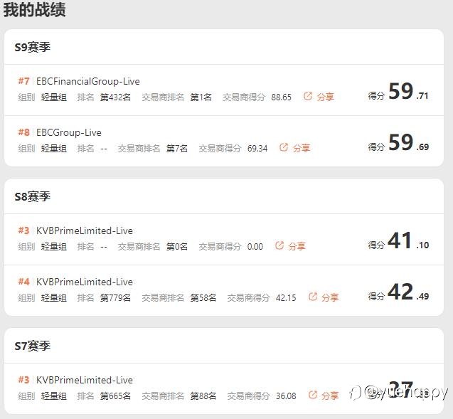 12月交易小结及2021年总结