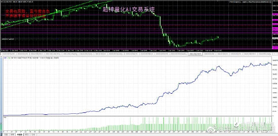2022年全新量化交易！！！！！一年翻80倍！！！！有图为证！！
