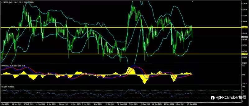 PRCBroker:20220106 今日汇评