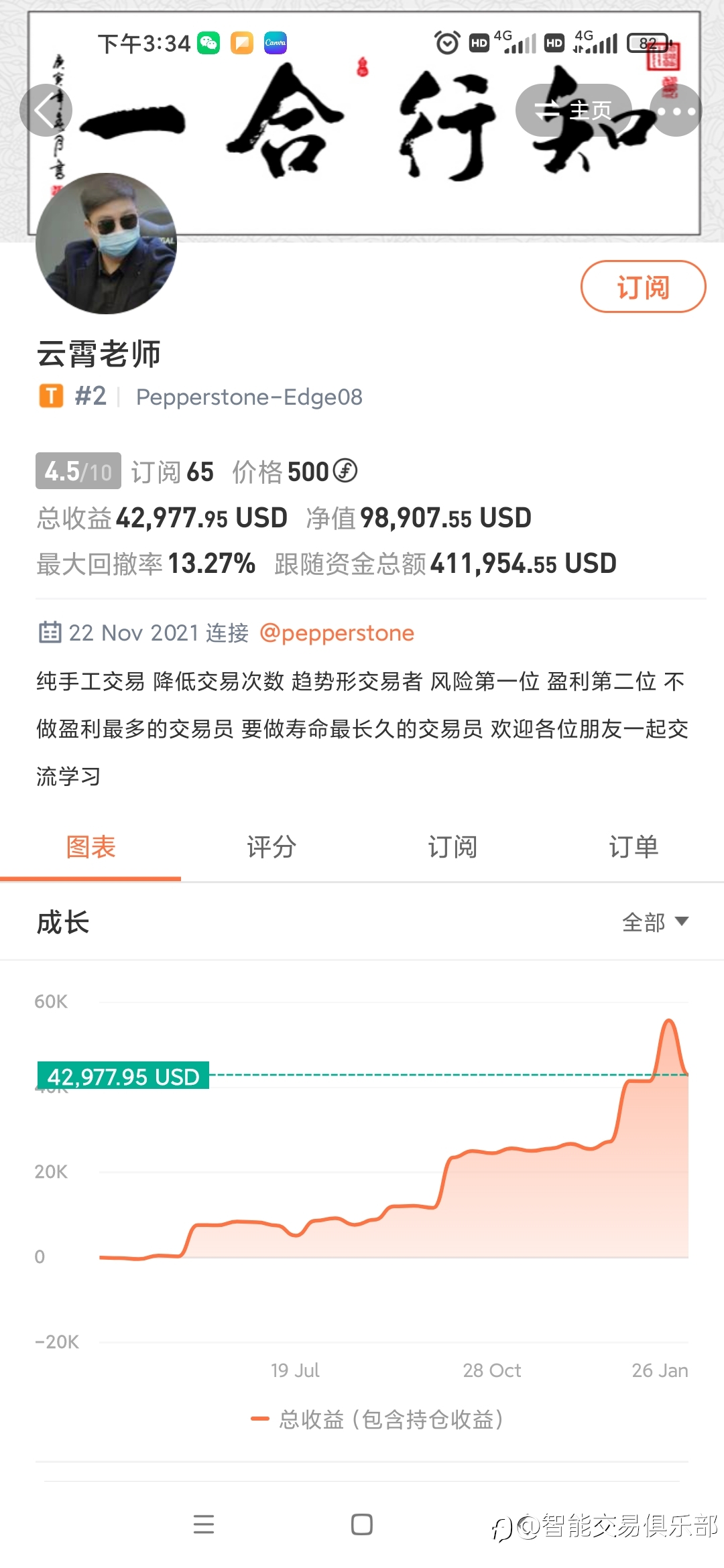 这位操盘手,真的还行!
