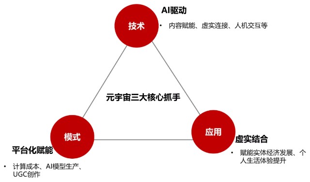 机会还是骗局?一文梳理元宇宙概念背后投资逻辑 券商建议这样布局