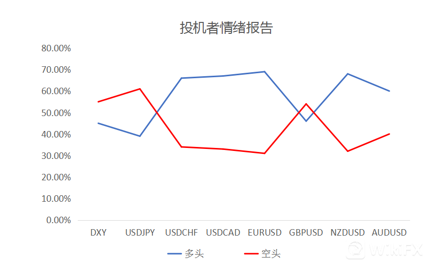 MultiBank大通金融快讯|短线非美货币下跌空间或许仍然有限