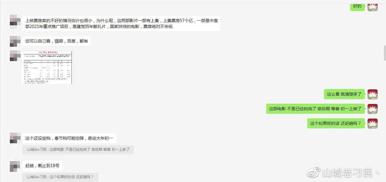 震惊!就在今天,我差点成为了《长津湖之水门桥》的投资人!