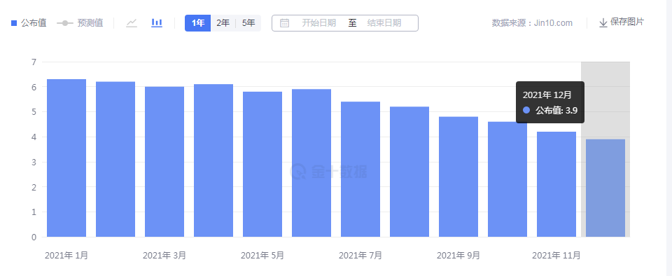 非农数据公布之后，黄金能否利空出尽，一路上行？