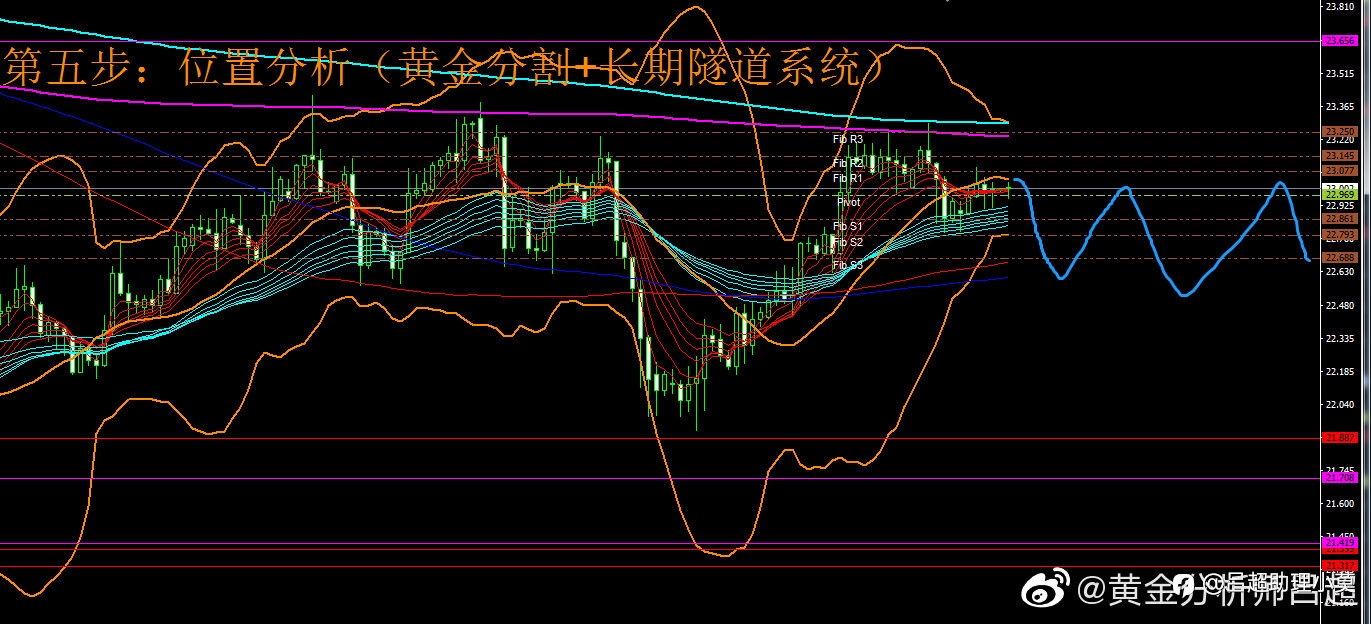 微博【黄金分析师吕超】--1.18白银分析