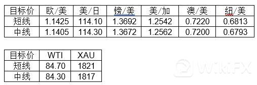 MultiBank大通金融快讯|马丁路德金纪念日,市场波动或减小