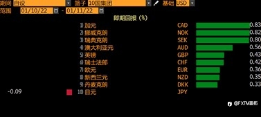 FXTM富拓:美元回落,等待CPI